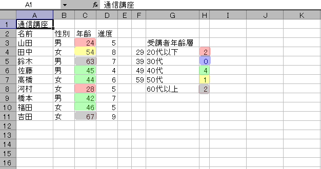 GNZ2