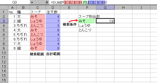 GNZ̉1