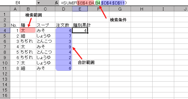 GNZ1
