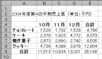 GNZŌr폜|rc[o[