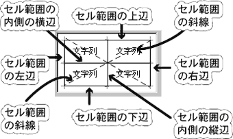 GNZ̃vr[g