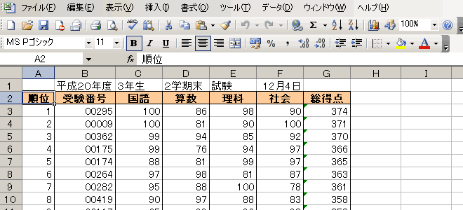 GNZ2