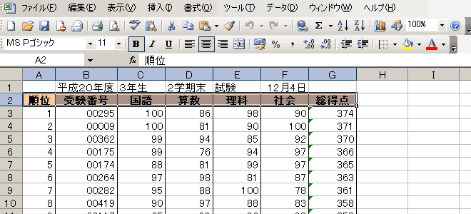 GNZ3