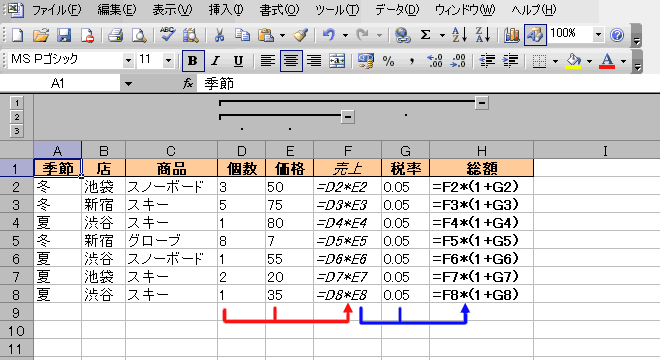 GNZ2