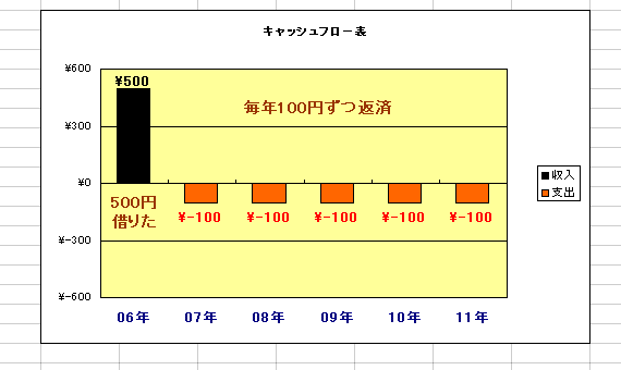 GNZ2