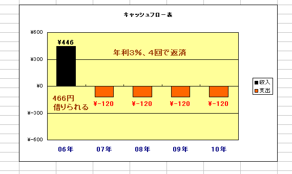 GNZ2