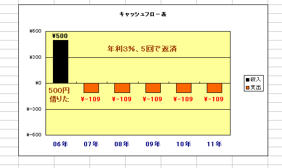 GNZ2
