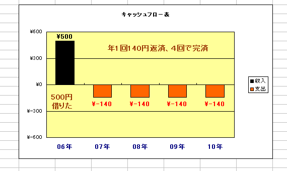 GNZ2