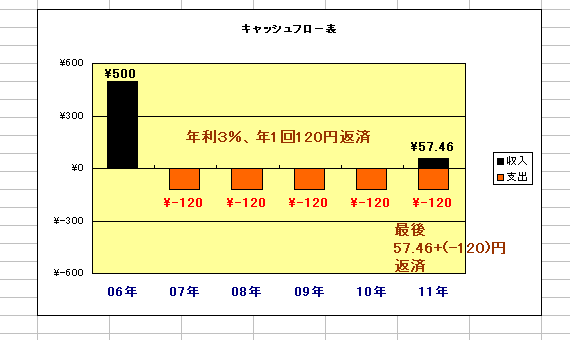 GNZ3