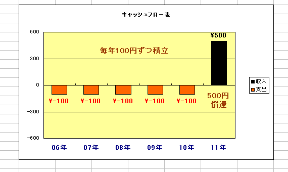 GNZ2