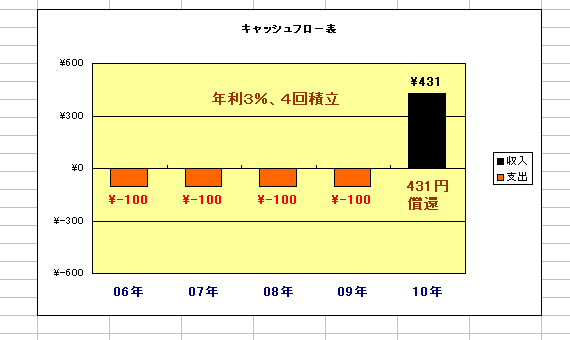 GNZ2