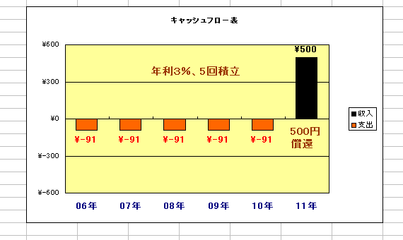 GNZ2