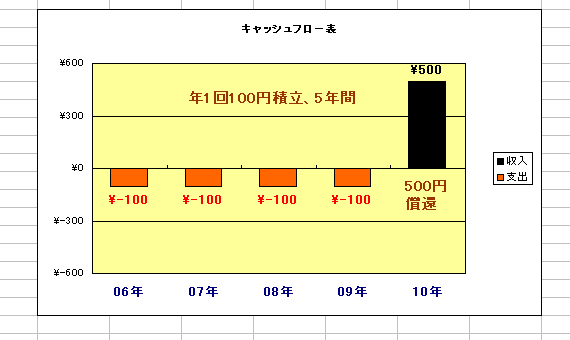 GNZ2