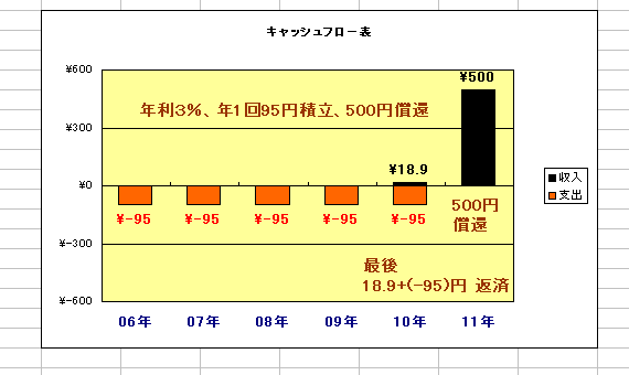 GNZ4