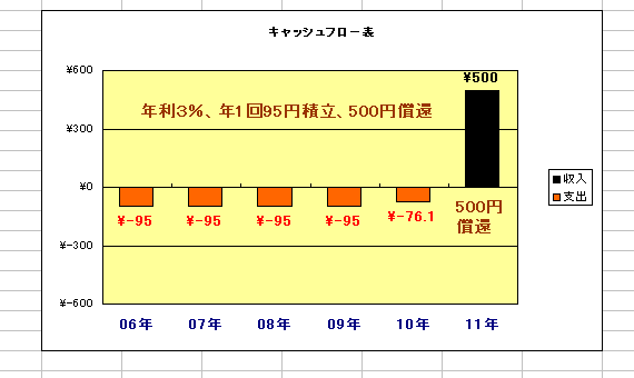 GNZ4