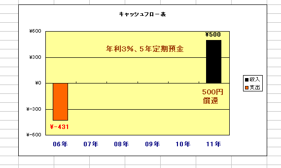 GNZ2