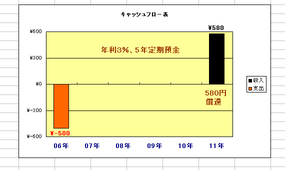 GNZ2