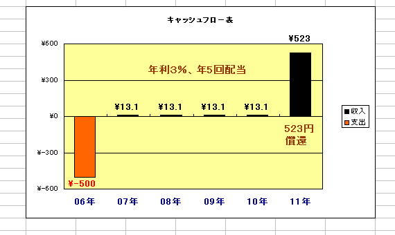 GNZ2