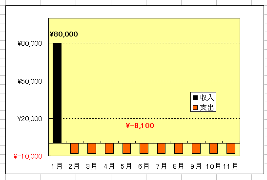 GNZ4