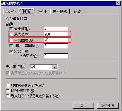 GNZ7