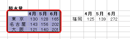 GNZ1