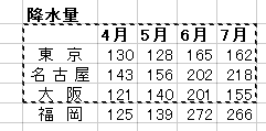 GNZ5