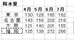 GNZ6