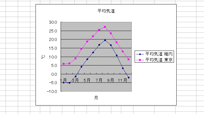 GNZʂR