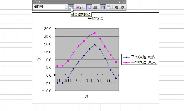 GNZ5