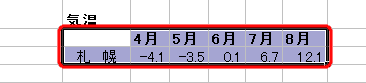 GNZ1