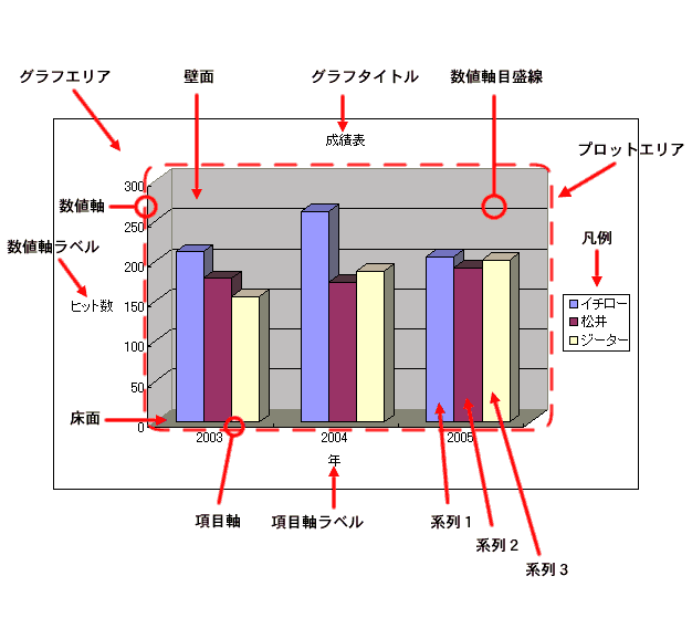 GNZ1
