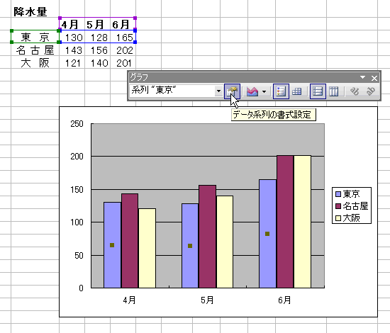 GNZ3