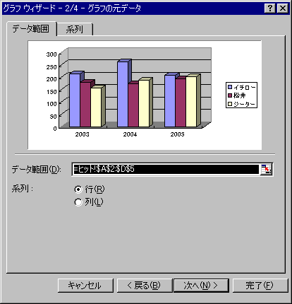 GNZ5