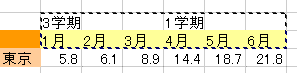 GNZ7