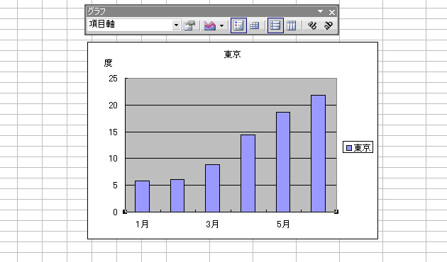GNZ3