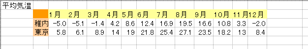 GNZ2