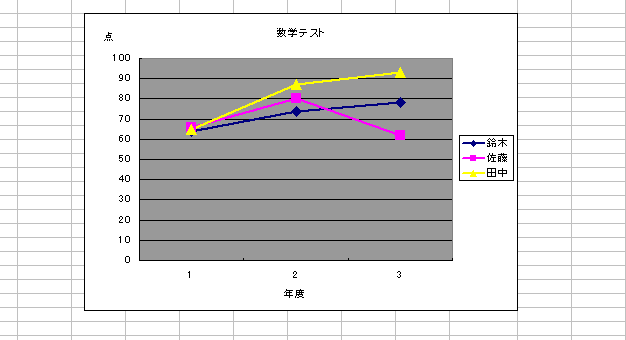 GNZ3