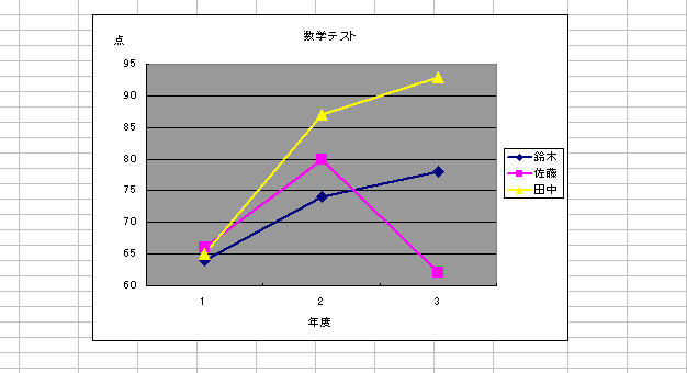 GNZ8