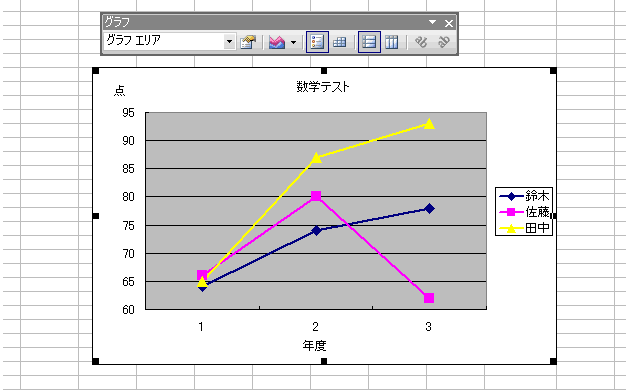 GNZ2