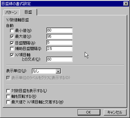 GNZ10