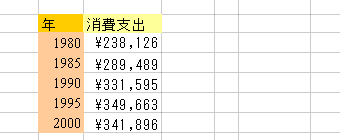 GNZ2